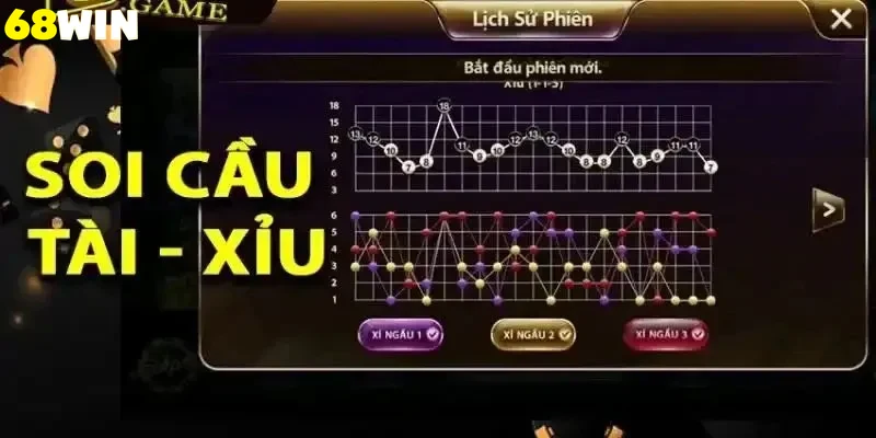 Các Bước Tham Gia Tài Xỉu 68Win Trên Website